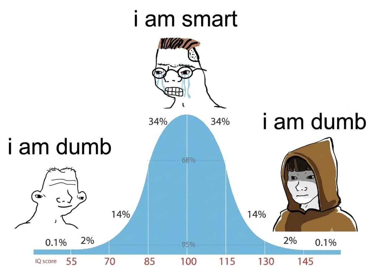 Thoughts on the symbol of intelligence